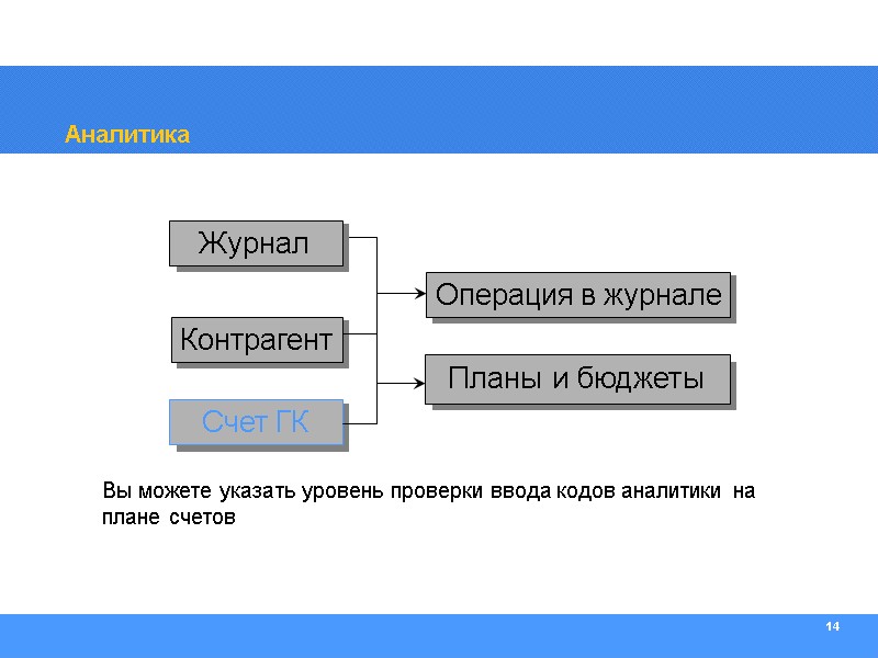 14 Аналитика Планы и бюджеты Вы можете указать уровень проверки ввода кодов аналитики на